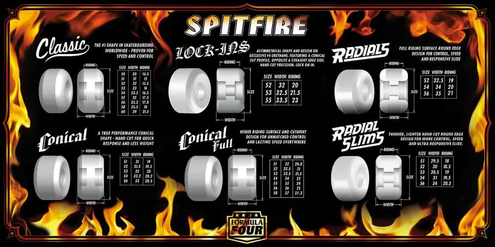 Spitfire Conical Full Formula Four 99 Duro 52mm